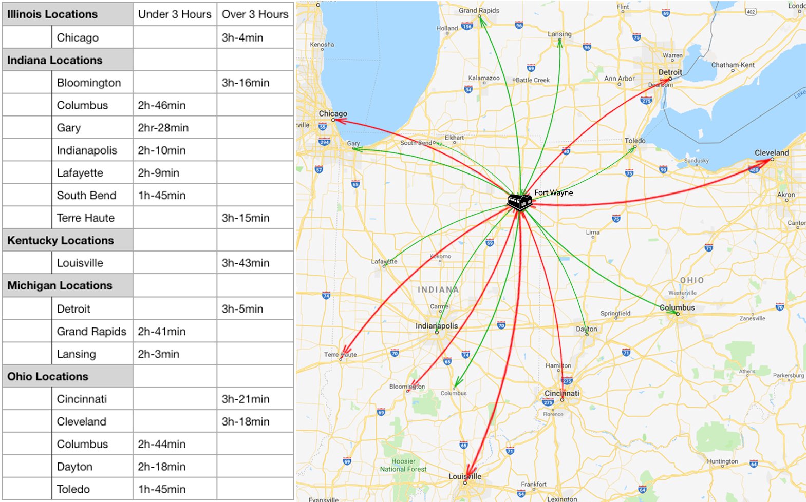 Service Map